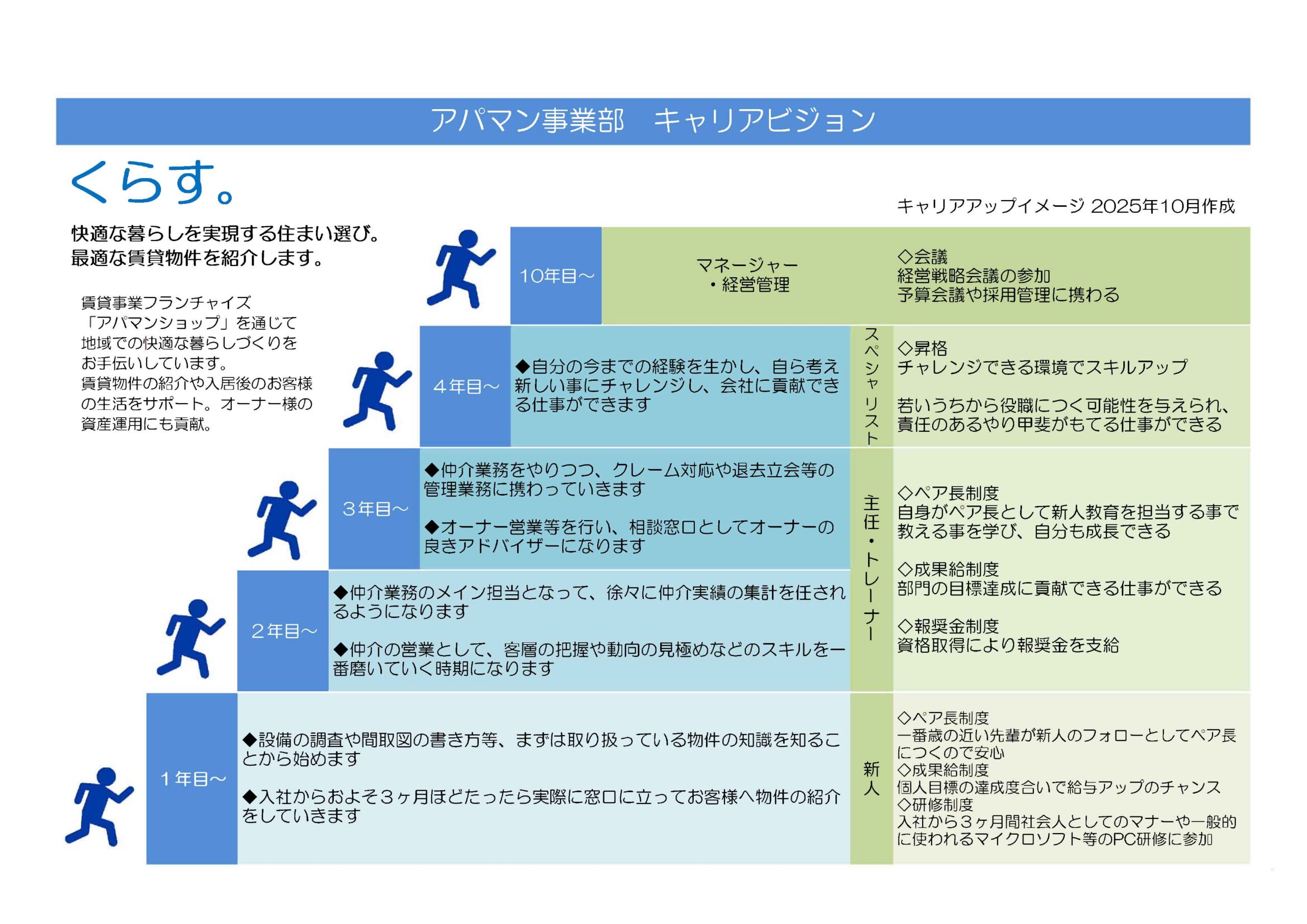 キャリアプラン