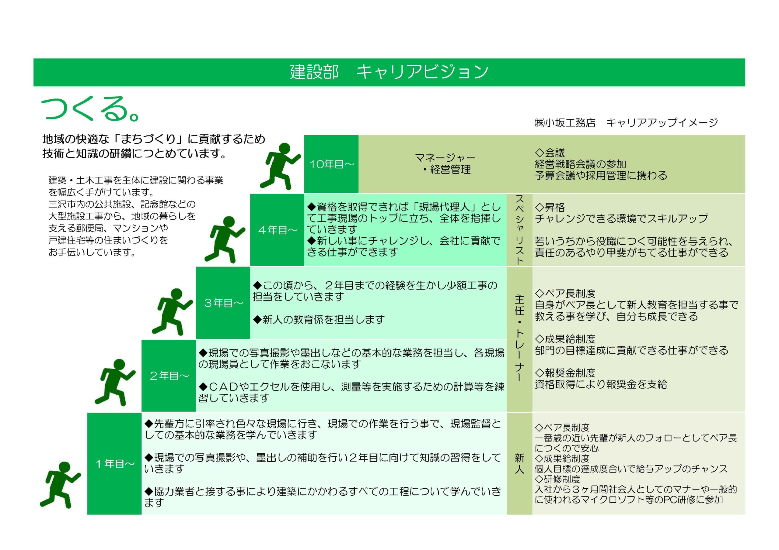 キャリアプラン