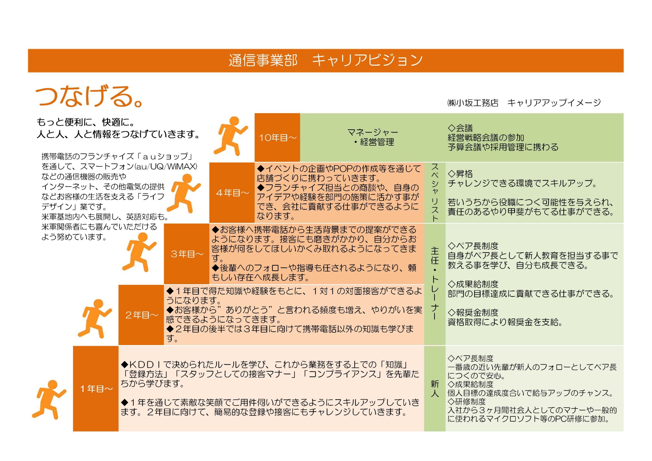 キャリアプラン